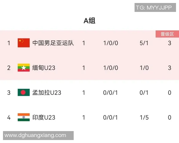 南京足球队在亚运会积分榜上以72分稳居第一名引发关注